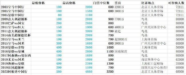 此外，2020年的2月有二十九天，寓意着;给梦想多一天的时间